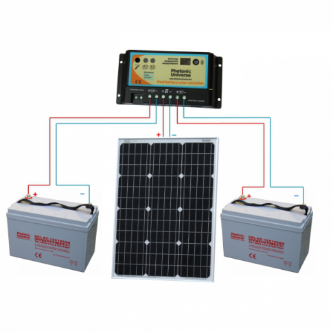 60W 12V dual battery solar kit for camper / boat with controller and cable